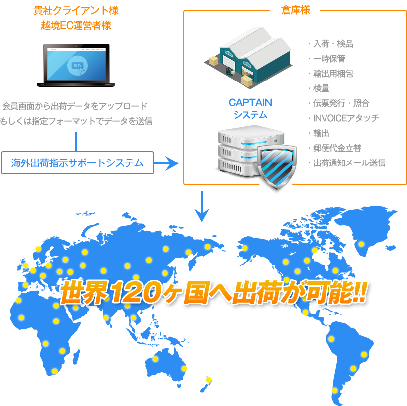 世界120カ国へ出荷が可能！